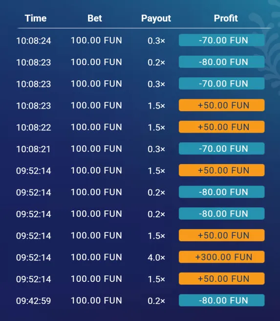Risikostufen und Reihenanzahl: Parameter mit messbarem Einfluss Risikostufen und Reihenanzahl: Parameter mit messbarem Einfluss